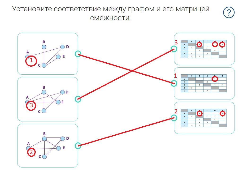 Установите соответствие между изображениями установок и названиями. Графы соответствия. установите соответствие между графом и его матрицей.