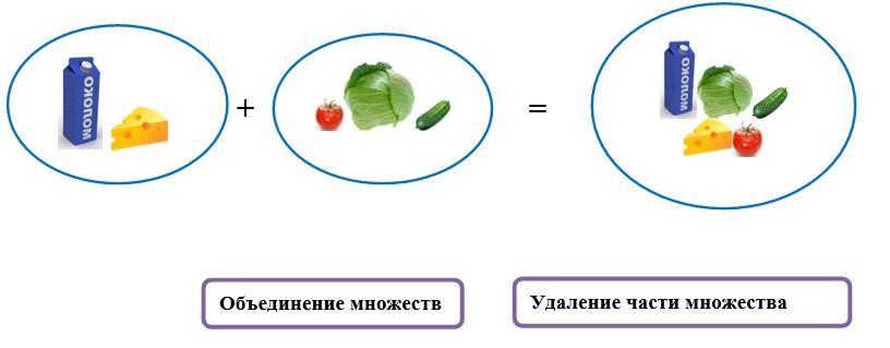 Множества 2 класс презентация