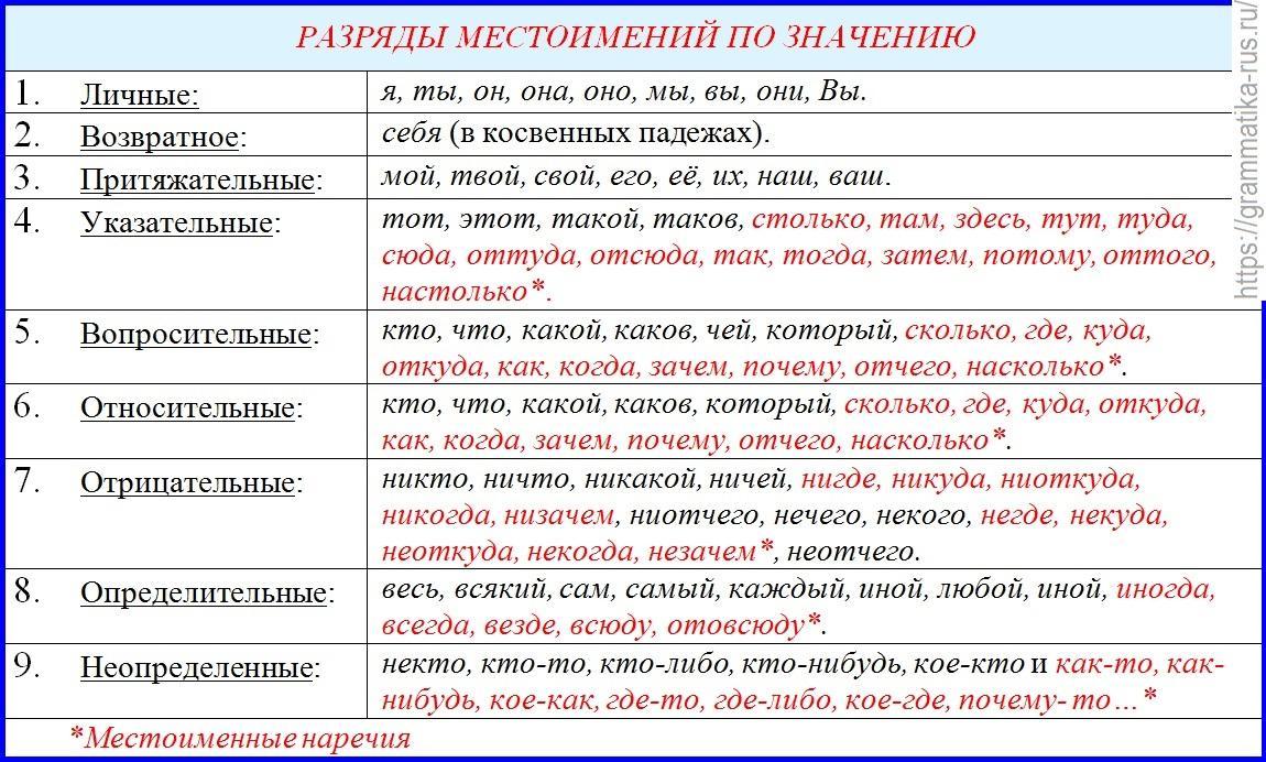 Составьте сложный план ответа о частице как