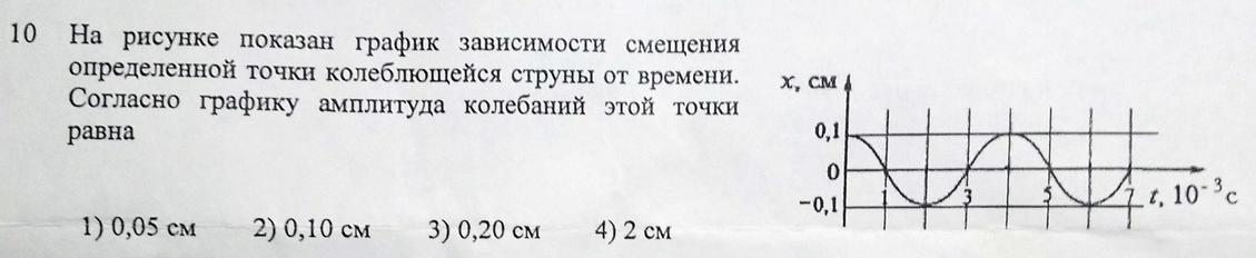 На рисунке показан график колебаний одной из точек струны