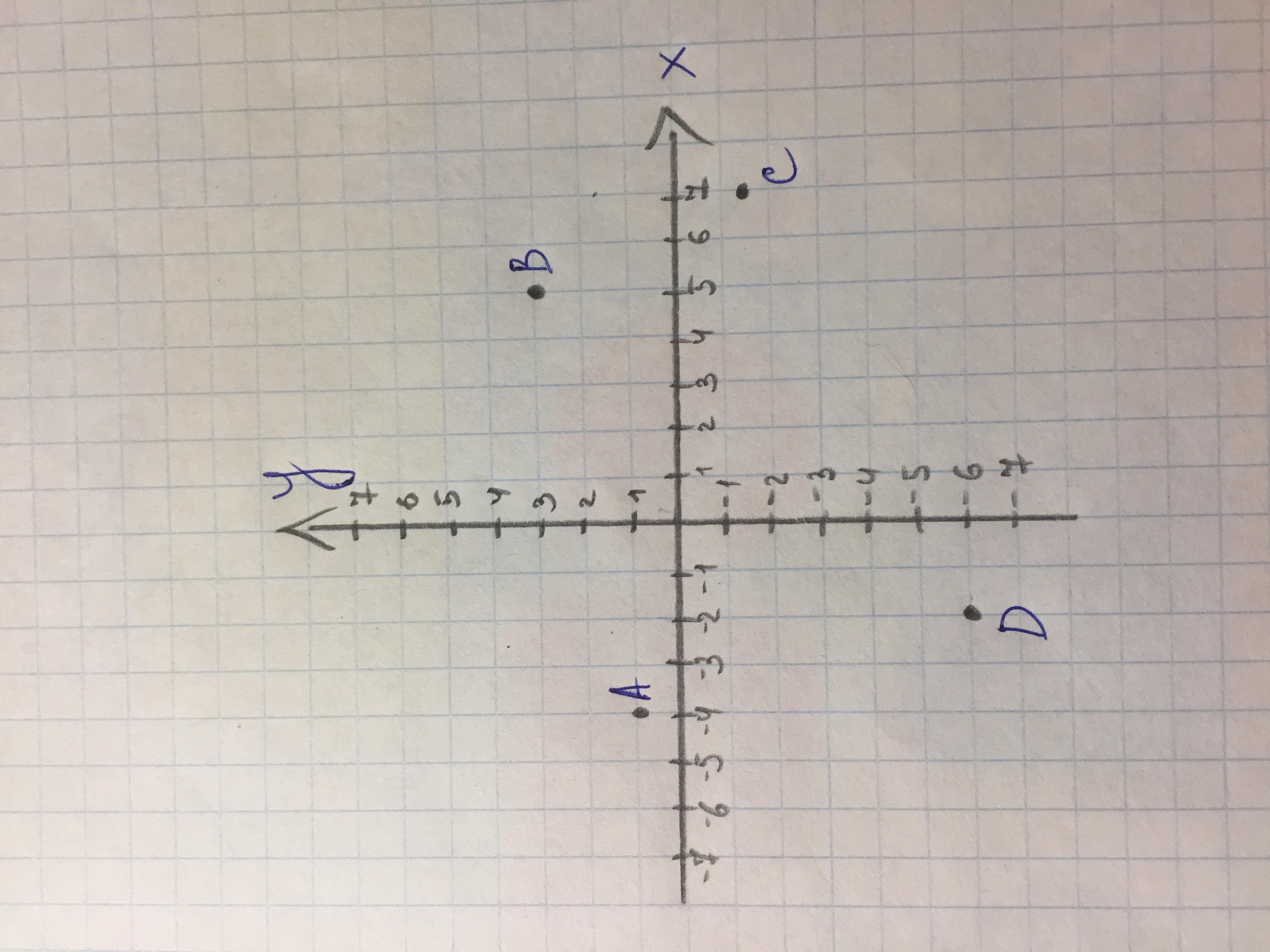 3 1 5 изобразите координат. Прямоугольная система координат рисунок. Отметьте в прямоугольной системе координат точки a 0;0;3. Рисунки на координатной плоскости. Начертите прямоугольную систему координат Хоу.