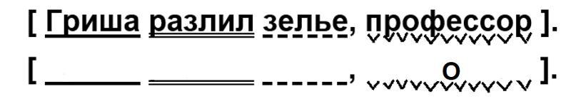 Составьте схему предложения гриша дамблдино зовет