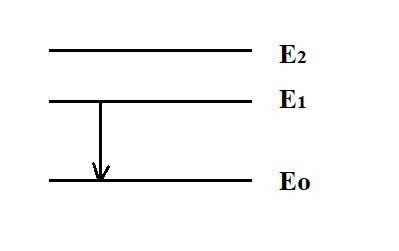 На рисунке изображена энергетическая диаграмма стационарных состояний атома стрелкой