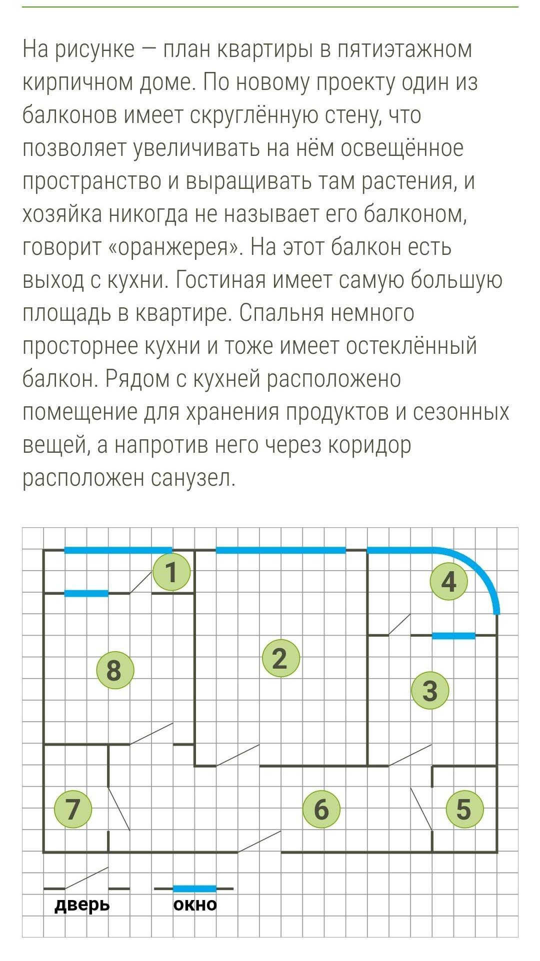 Рассмотри план прочти описание и рассчитай какова длина остекления обоих балконов со стороны улицы