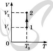 На vt диаграмме показан процесс изменения состояния идеального одноатомного газа