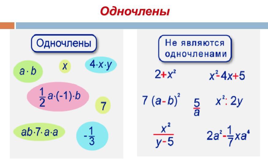 Одночлен это. Алгебра Одночлены 7 класс теория. Одночлены Алгебра 7 класс объяснение. Одночлены примеры. Одночлен в математике.