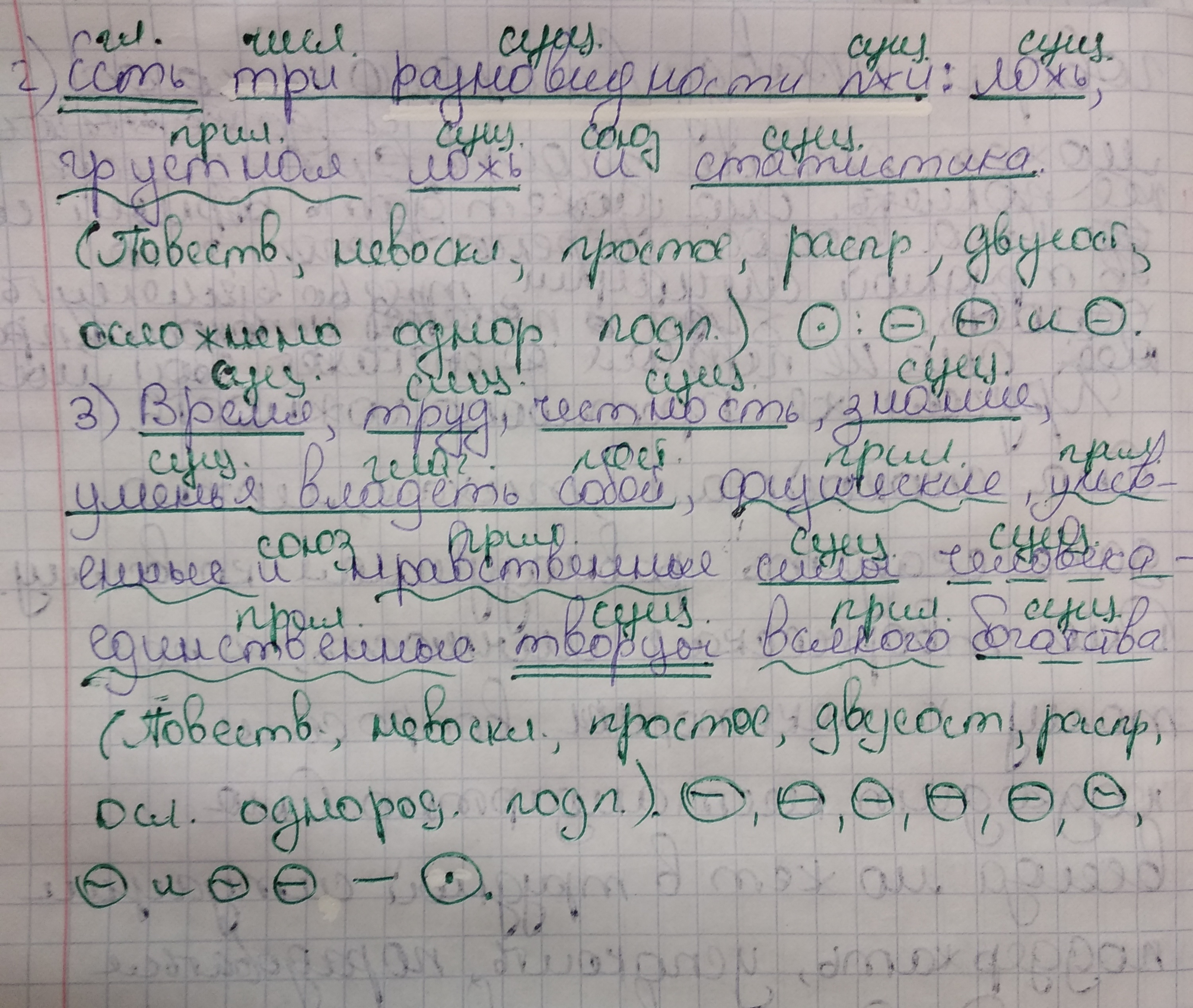 Будущее принадлежит двум типам людей человеку мысли и человеку труда схема предложения