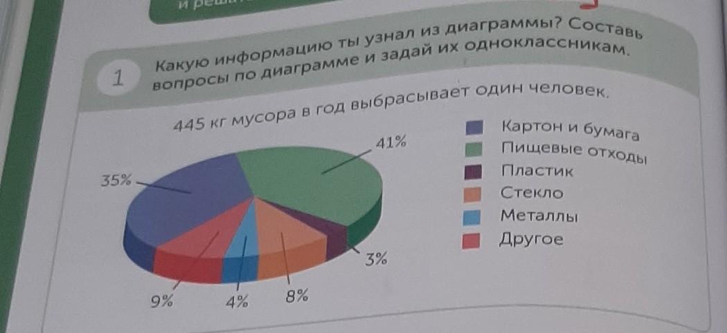 Диаграмма составить слова