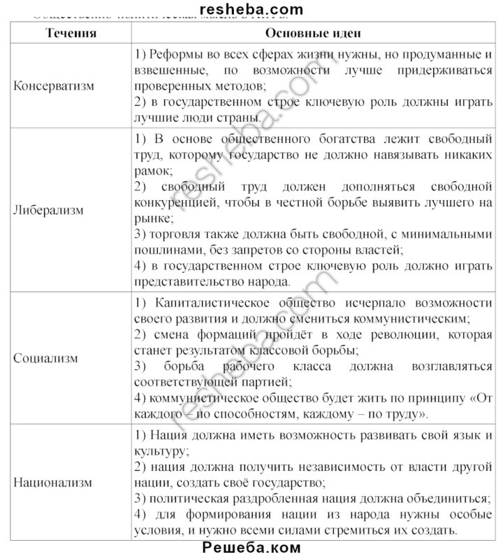 Консервативные социальные движения - найдено 83 картинок