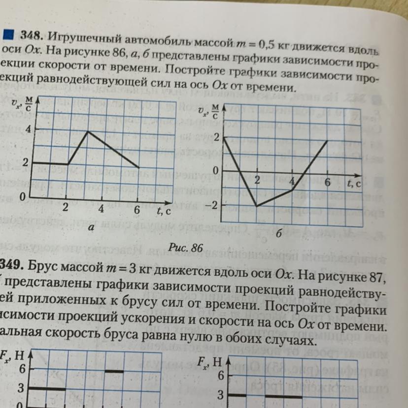 Точечное тело движется вдоль. Автомобиль движется вдоль оси. Материальная точка движется вдоль оси ох. На рисунке представлен. Скорость автомобиля массой 1000 кг движущегося вдоль оси ох изменяется. Автомобиль массой 1750 кг движется по дороге по графику зависимости.