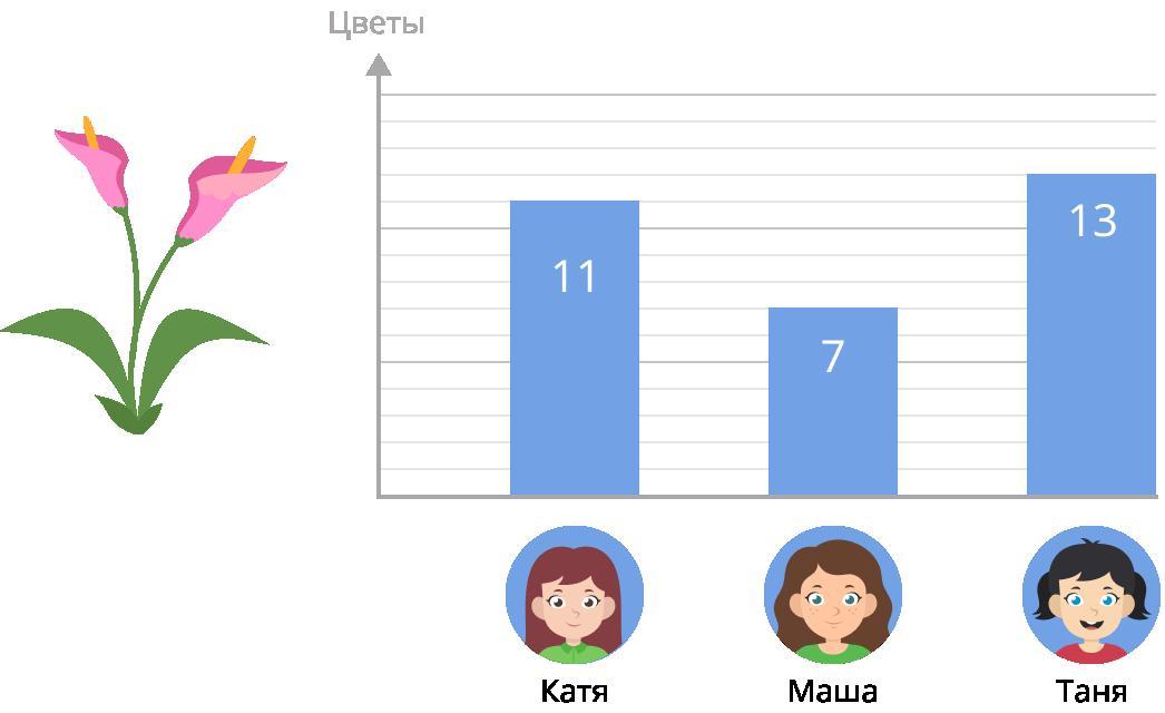 У наташи и кати вместе 27 рублей