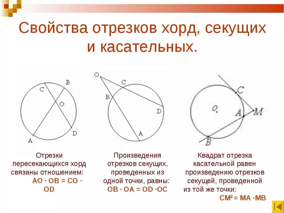 Расстояние между секущими уровенными поверхностями на карте или плане называют таким образом