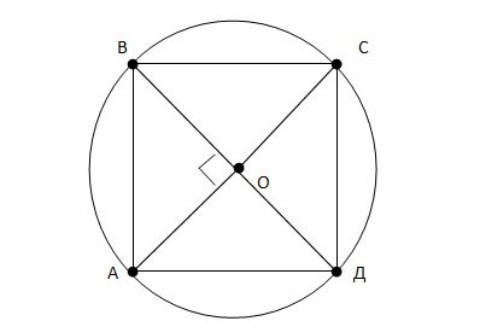 Ас вд диаметры окружности. В окружности диаметры пересекаются под углом. Диаметр окружности AC И bd пересекаются под углом 90. Диаметр окружность угол 90 градусов. Радиус пересекает под 90 угол.