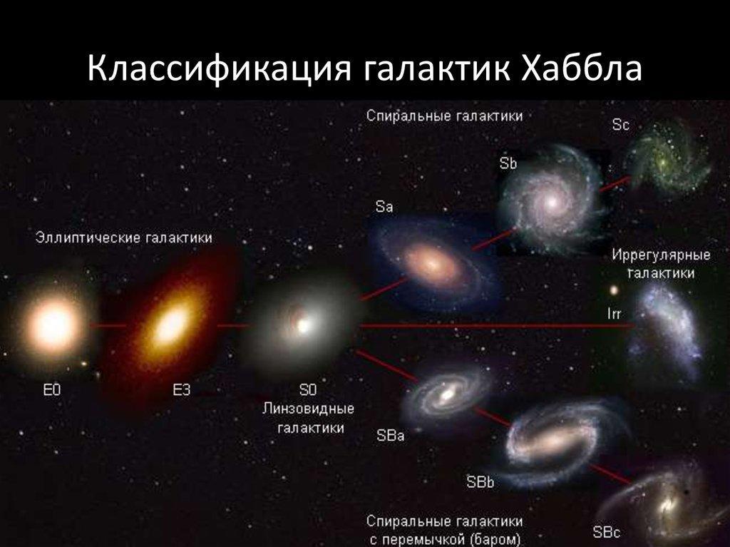 Эллиптические структура графическое изображение