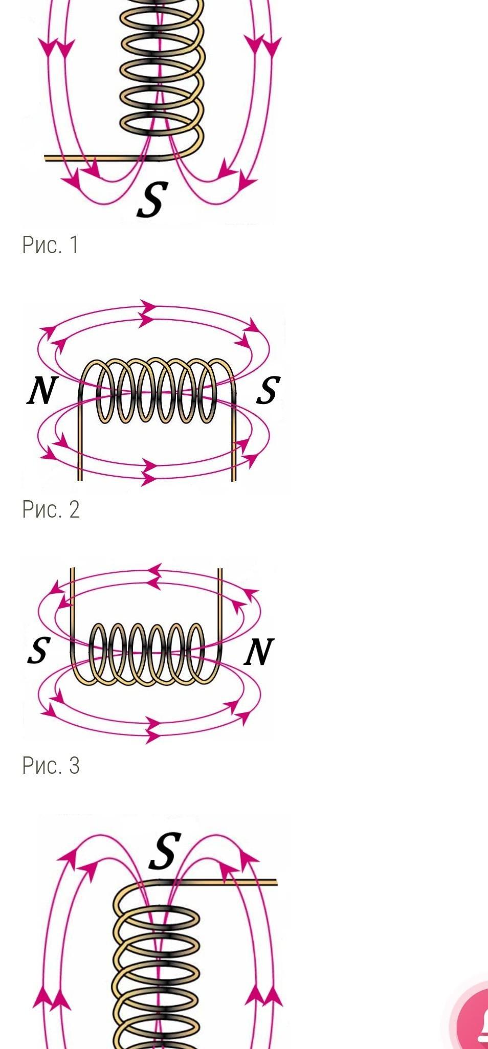 Внимательно рассмотри рисунок на котором указано направление магнитных линий в соленоиде определи