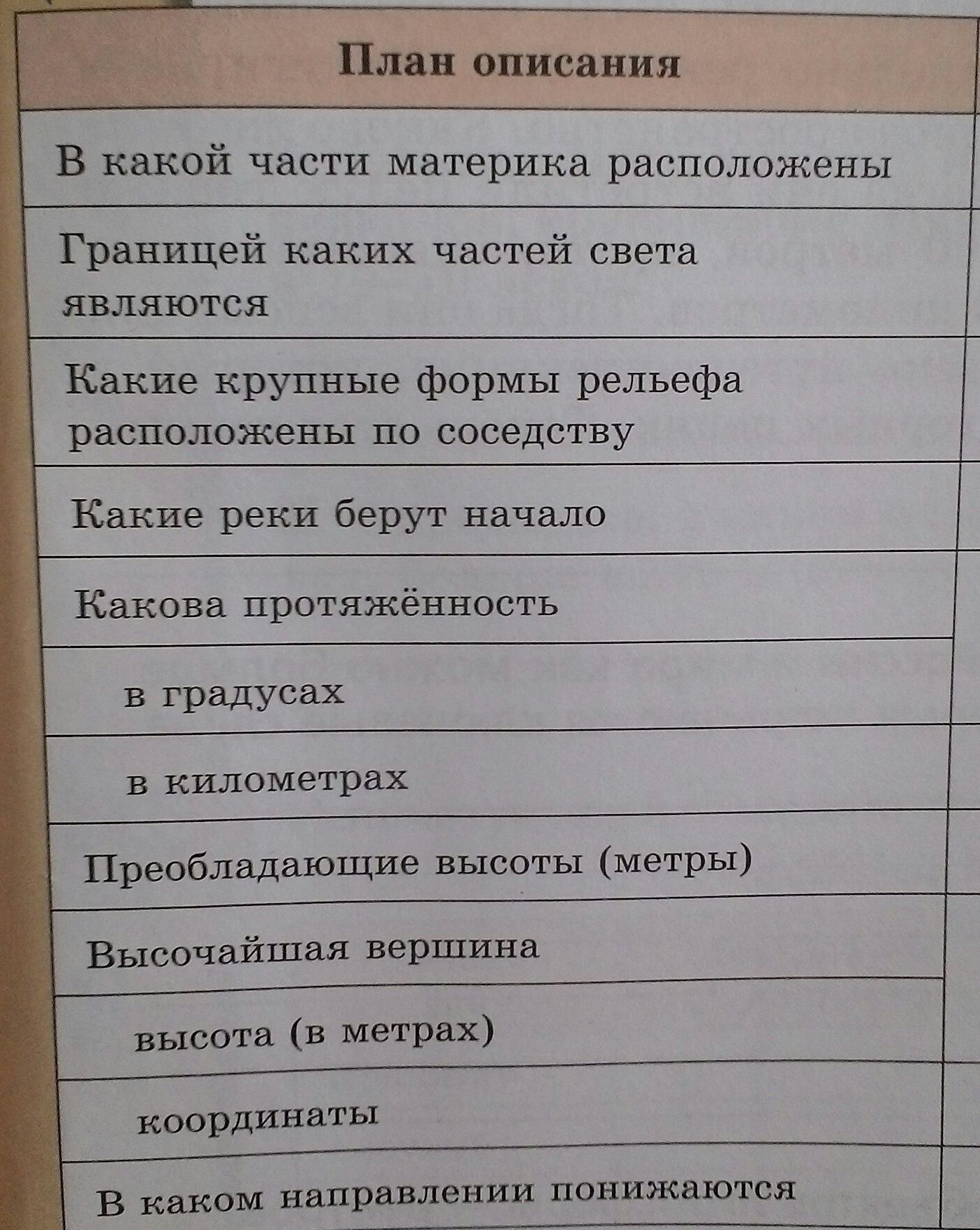 Кавказские горы план описания географического положения гор