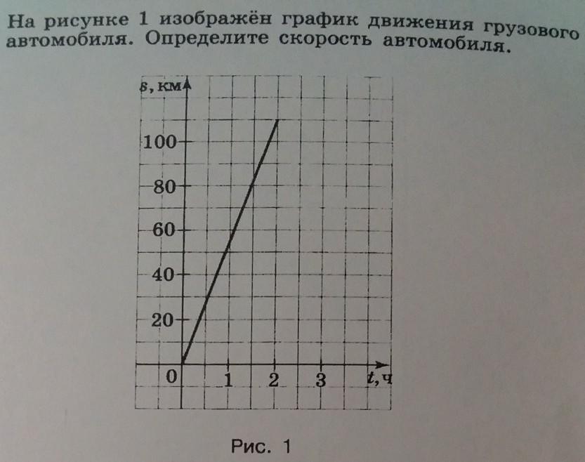 Заполните таблицу используя график движения тела 107. Графики движения автомобиля. рисунок график движения автомобиля. определите по рисунку скорость автомобиля. задачи на графики движения.