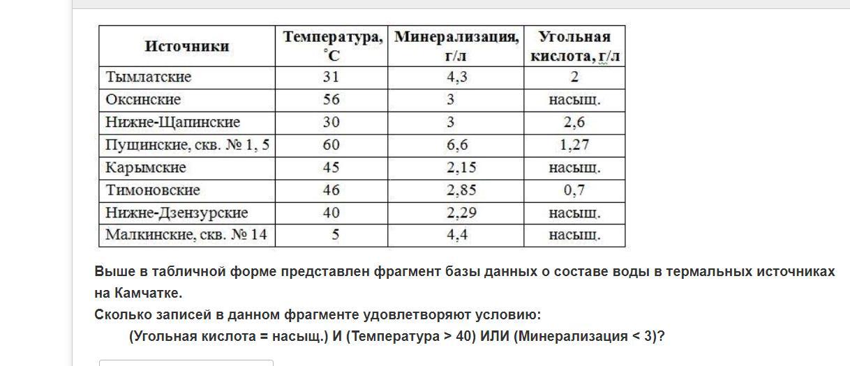 Ниже в табличной форме представлен фрагмент базы данных медицинская карта учащихся седуш самохин