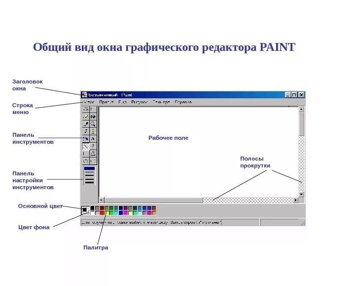 Подпиши название элемента. Установите соответствие элементов окна графического редактора Paint.. Интерфейс графического редактора MS Paint. Основные элементы окна графического редактора Paint. Окно графический редактор пейнт.