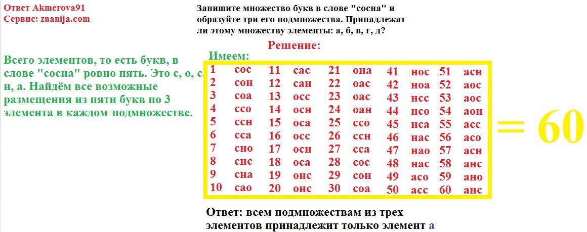 Записать многие. Запишите множество букв в слове. Множество букв в слове математика. Образуйте все подмножества множества букв в слове. Образуйте все подмножества множества букв в слове «множество»..