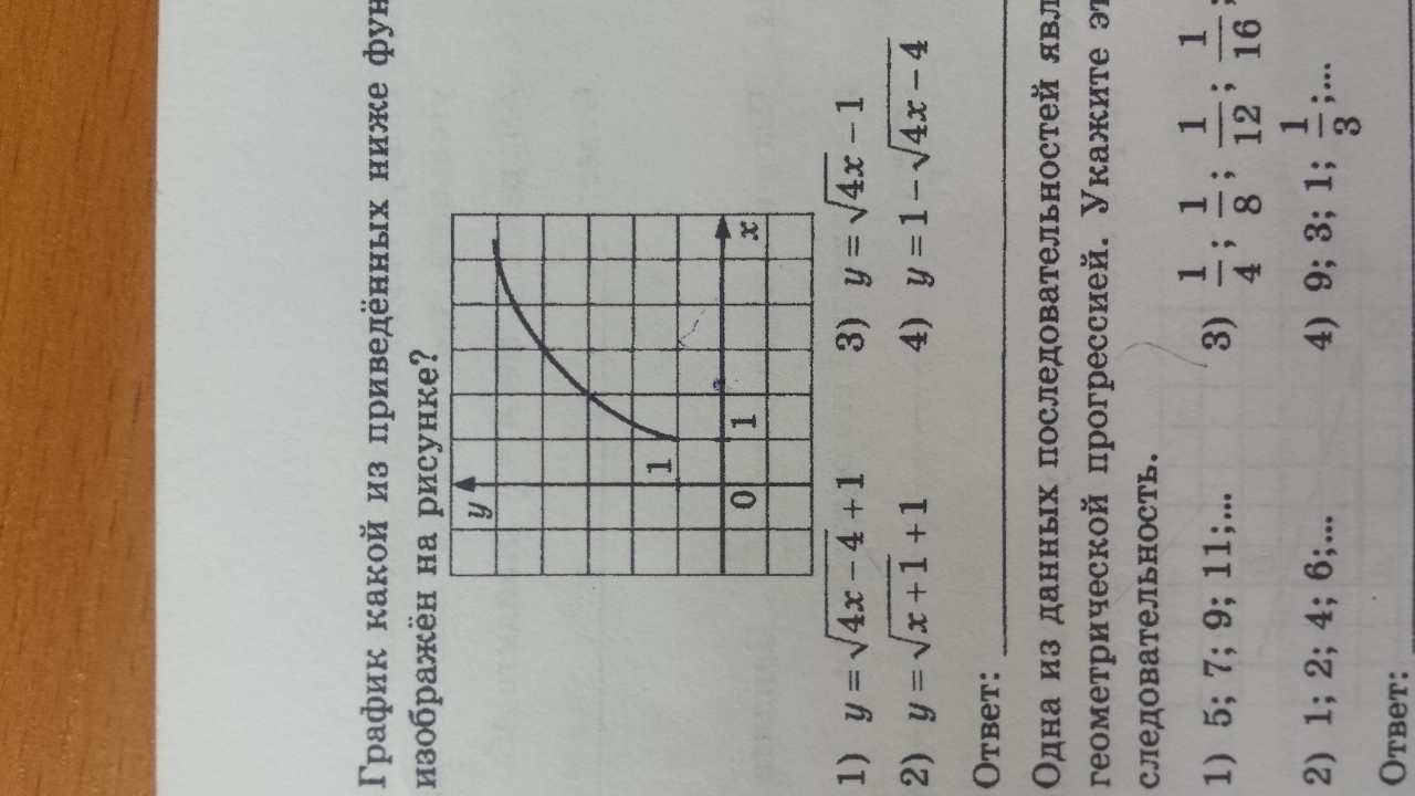 График какой из приведенных ниже функций изображен на рисунке 1 y x 2 x