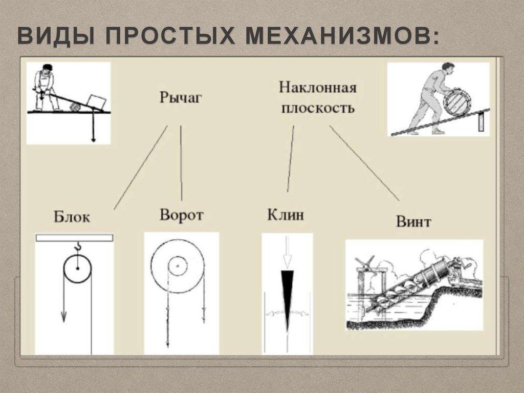 Презентация рычаг и наклонная плоскость