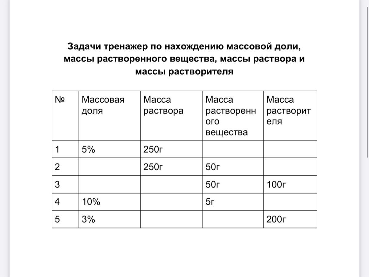 Задачи на нахождение массовой доли в растворе. Задачи по нахождению массовой доли. Задачи на нахождение массовой доли растворенного вещества. Вес растворителей.