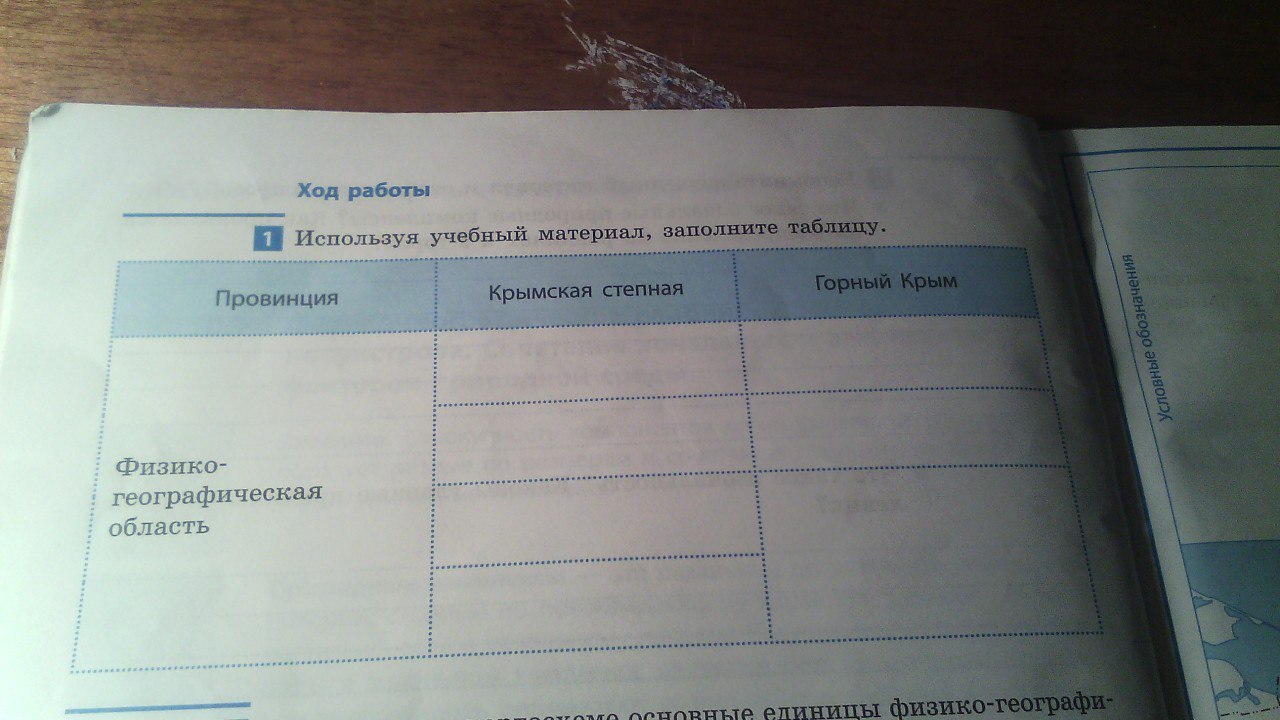 Задание 1 заполните таблицу. Используя учебный материал заполните таблицу. Провинция Крымская Степная горный Крым заполните таблицу. Используя карту заполните таблицу горные. Заполните таблицу провинции.