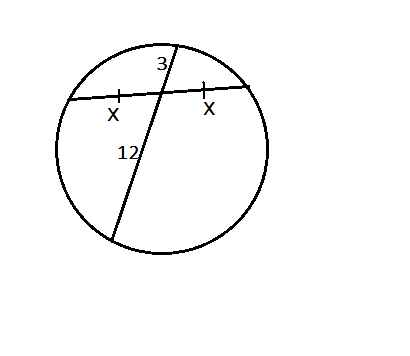 Теорема об отрезках пересекающихся хорд рисунок
