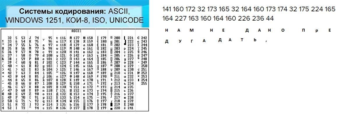 169 171 173. ASCII таблица. Кодировка Unicode таблица. Кодирование ASCII. Таблица кодировки ASCII.