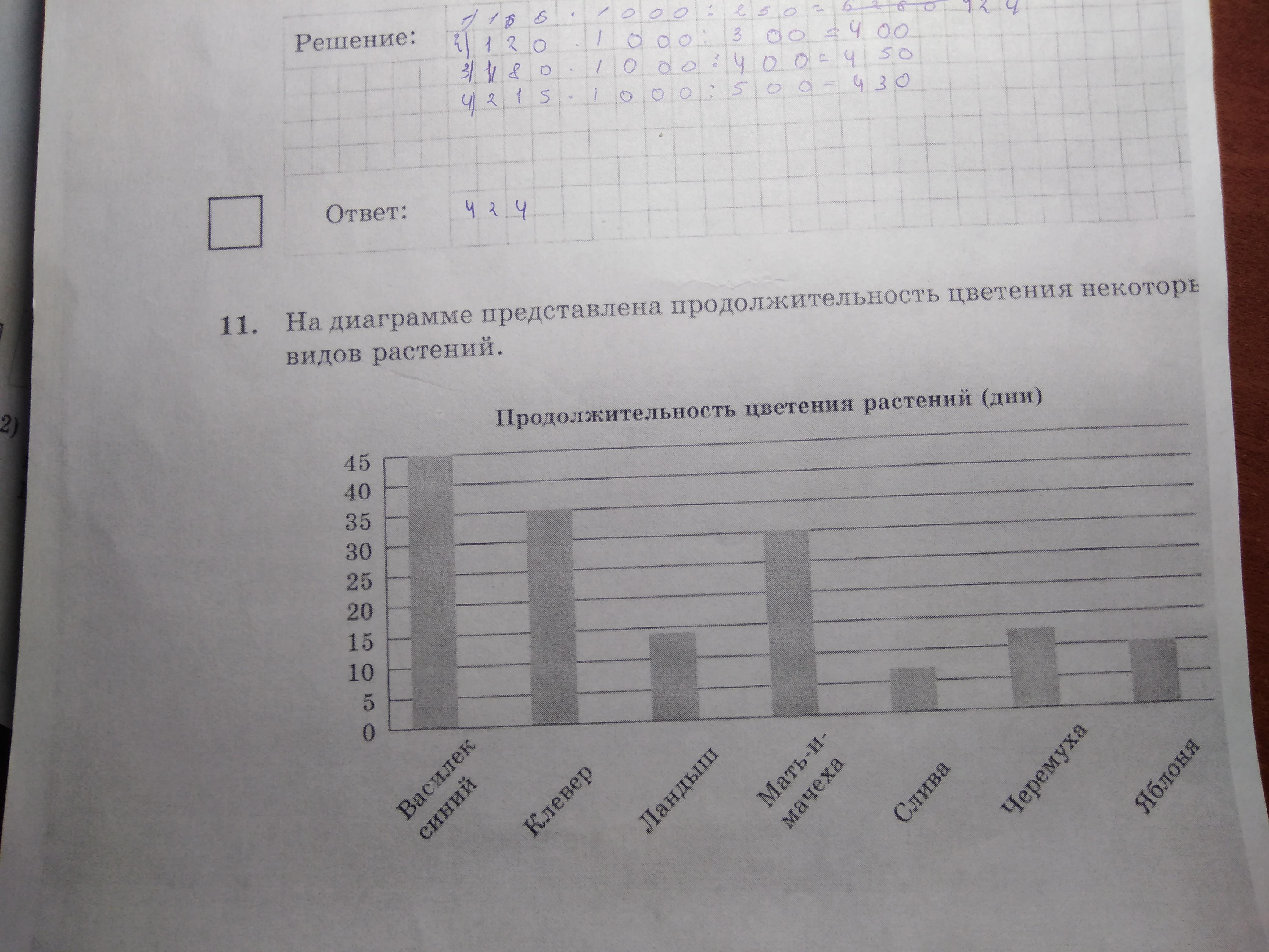 На диаграмме показана длина тела некоторых видов лягушек названия которых встречаются в тексте ответ