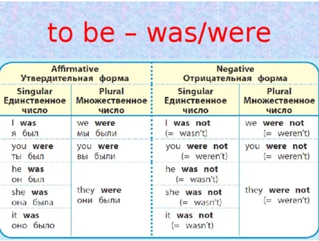 Презентация комарова 4 класс they were in the house