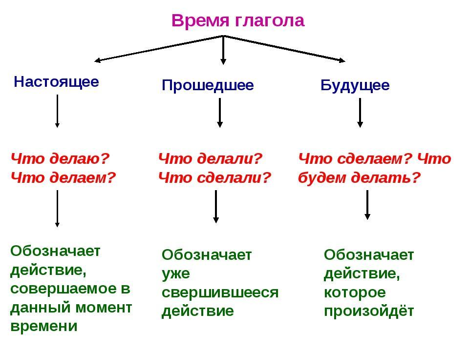 Проект с большим количеством участников либо территориально разнесенный считается