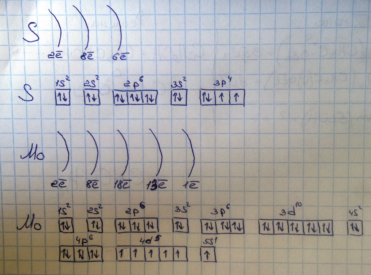 Электронная схема молибдена