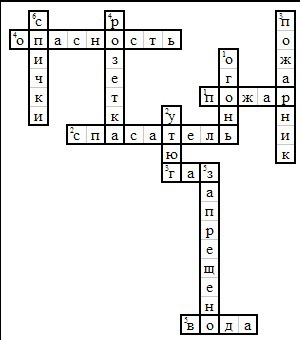 Кроссворд по бжд с ответами. Кроссворд по ОБЖ пожары. Безопасность кроссворд по ОБЖ. Кроссворд на тему безопасность. Кроссворд по теме пожарная безопасность.