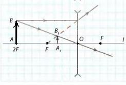 С помощью собирающей линзы получено изображение а1в1 предмета ав как изменится оптическая