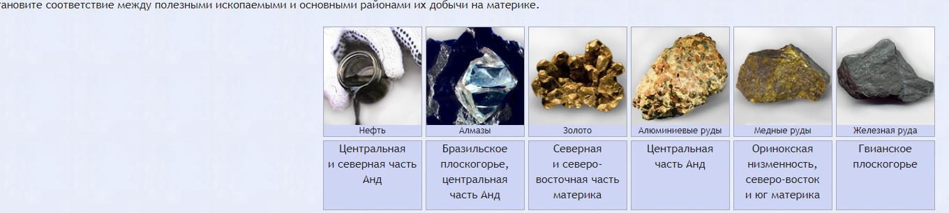 Установите соответствия районы и полезные ископаемые. Полезные ископаемые урала и месторождения. Установите соответствия районы и полезные ископаемые. Установите соответствия районы и полезные ископаемые. Карта полезных ископаемых африки.