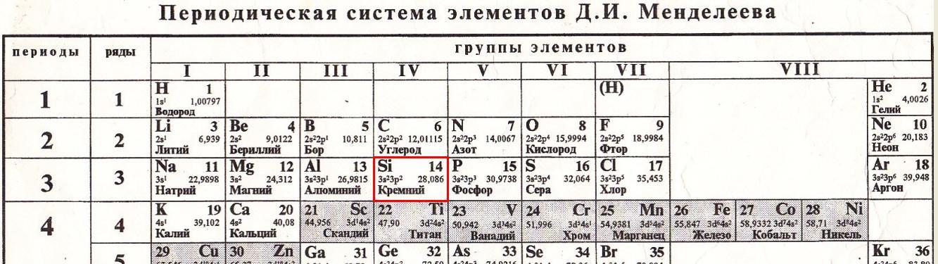 Заряд ядра 11. Кремний Порядковый номер. Заряд ядра в таблице Менделеева. Порядковый номер в таблице Менделеева. Порядковый номер элемента в таблице