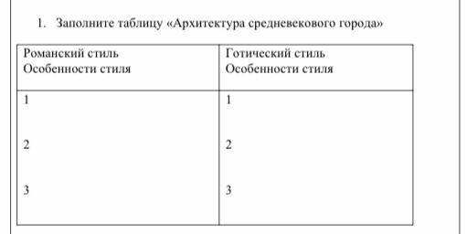 Заполните таблицу архитектура второй половины 19 века