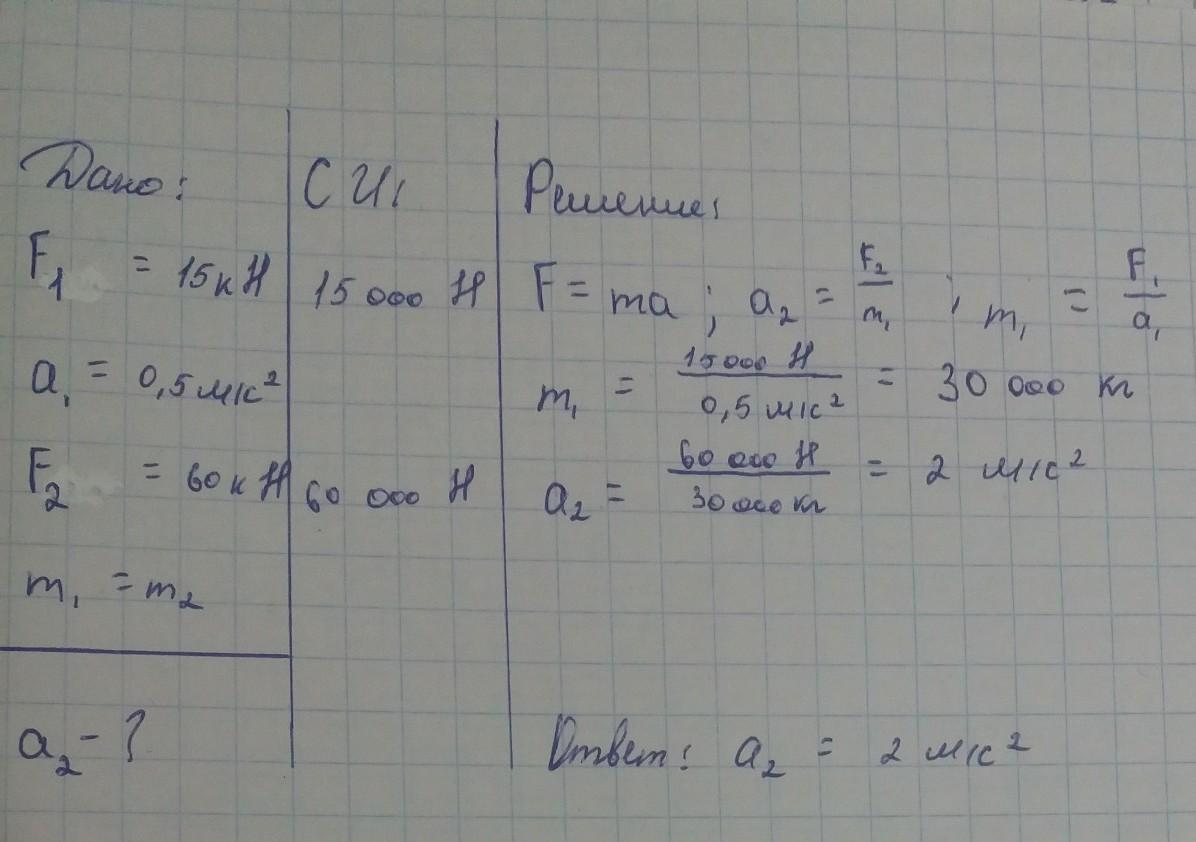 Порожнему прицепу тягач сообщает ускорение 0.4