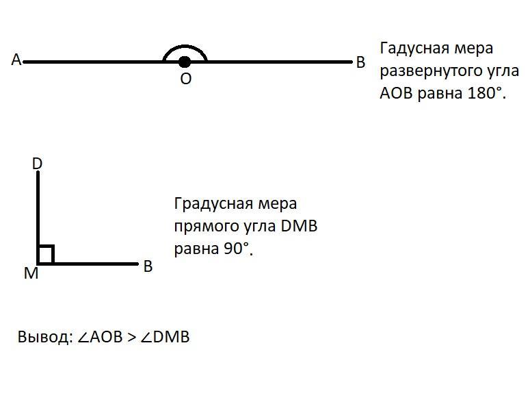 Угол больше развернутого