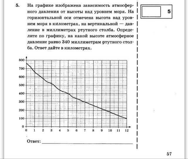 На рисунке изображена зависимость температуры в градусах цельсия от высоты в метрах над уровнем моря