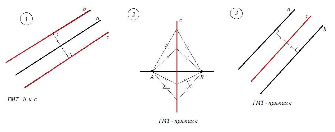 Найти прямую параллельную данной на расстоянии. ГМТ параллельные прямые. ГМТ равноудаленных от данной прямой на данное расстояние. Геометрическое место прямых. Геометрическое место точек равноудаленных от 2 параллельных прямых.