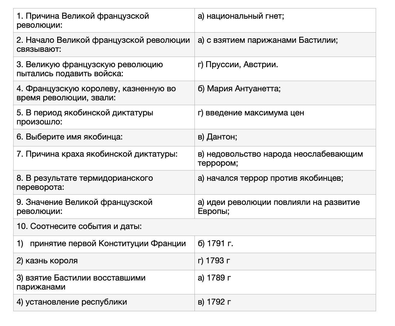 Причины Великой французской революции 8 класс. Причина Великой французской революции национальный гнет. Революционный календарь французской революции. Календарь событий французской революции.