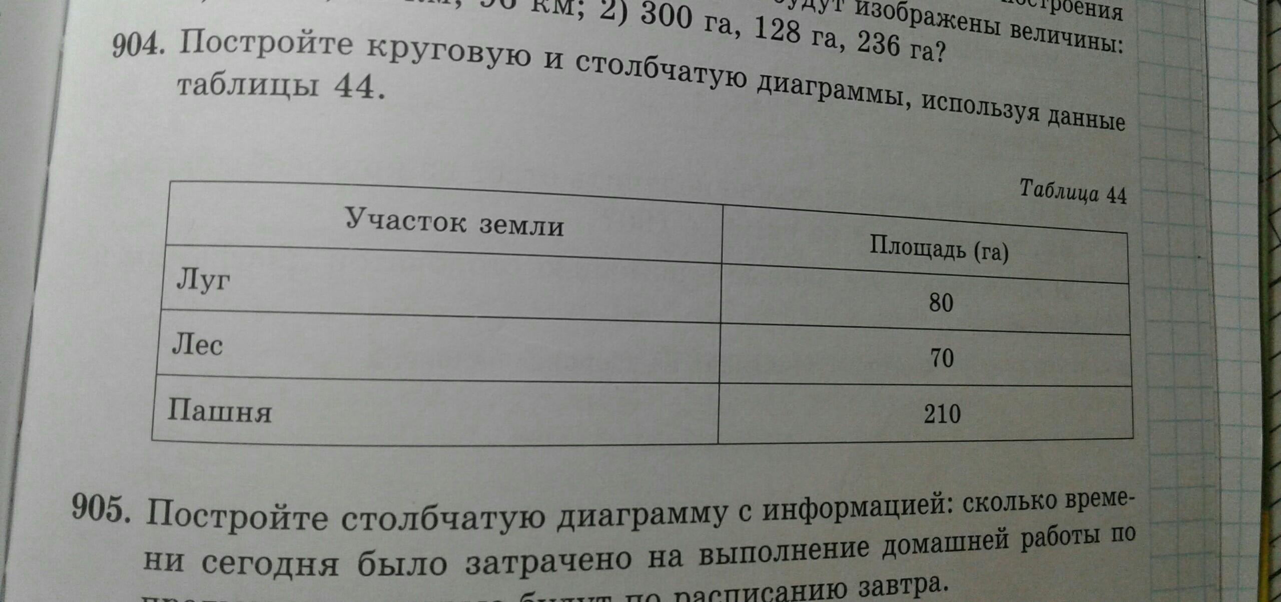 За два дня продано некоторое количество товара используя столбчатую диаграмму на рисунке выясните