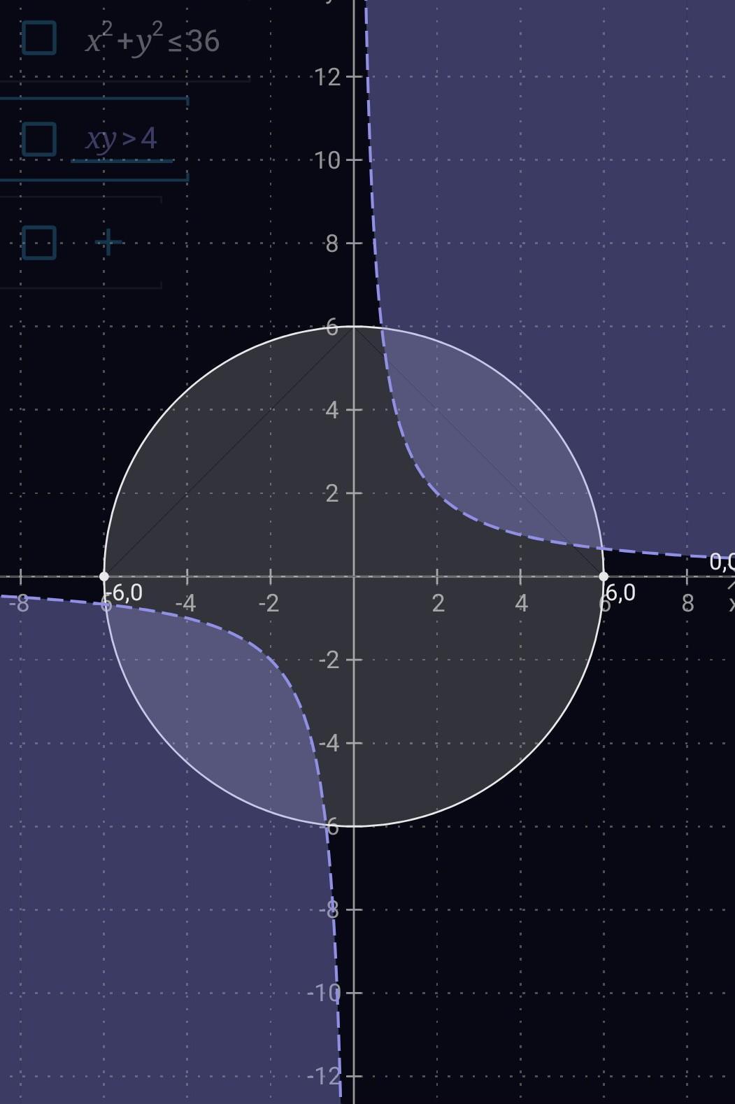 Xy 4. Изобразите на координатной плоскости множество решений системы {y<_ 2. X2+y2 16 x+y -2 изобразите на координатной. Изобразите на координатной плоскости x2+y2 16. X2+y2 16 x+y -2 изобразите на координатной плоскости множество.