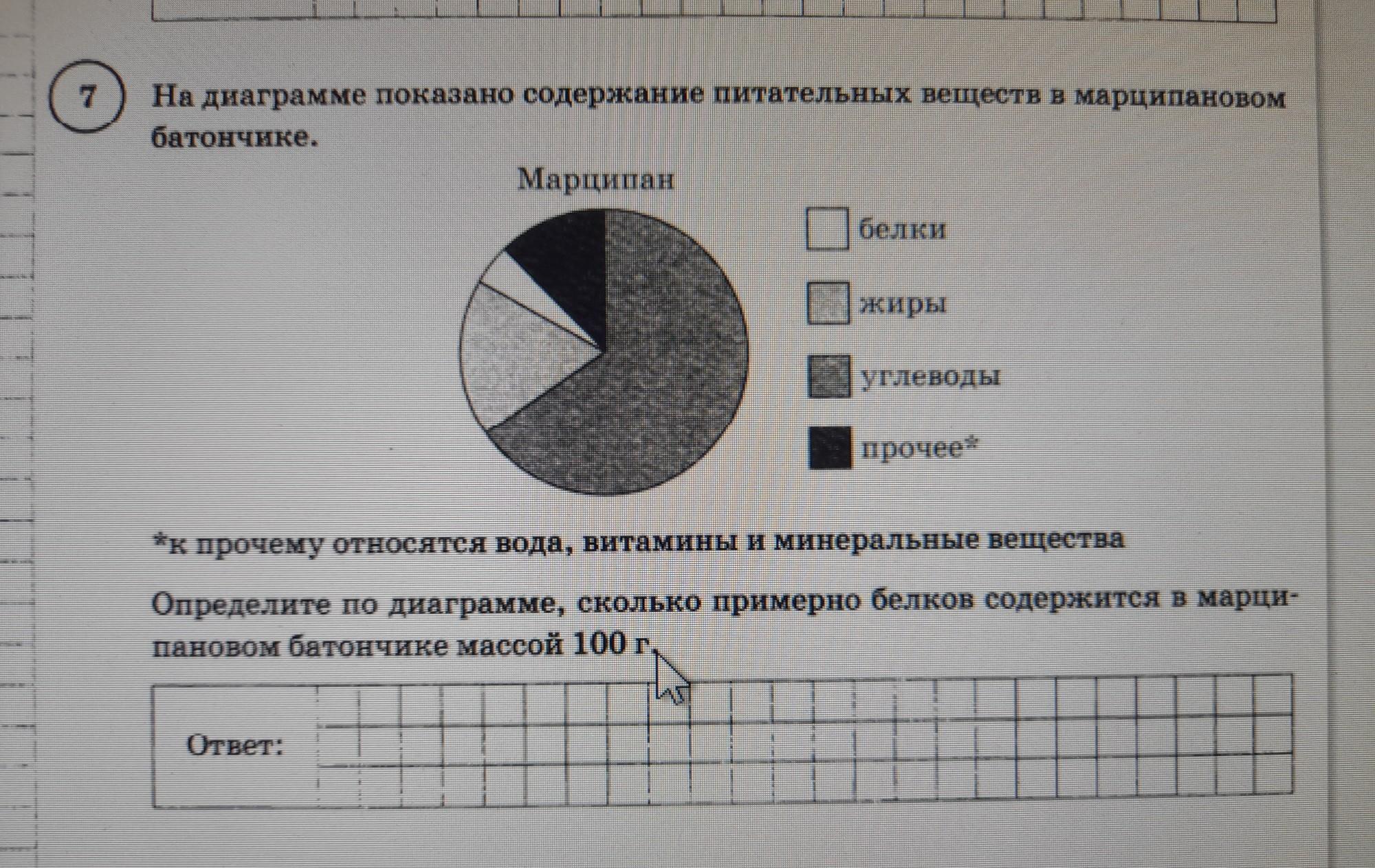 На диаграмме показано содержание питательных веществ в сухарях к прочему относятся вода витамины и