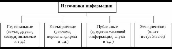 Из каких источников нужно