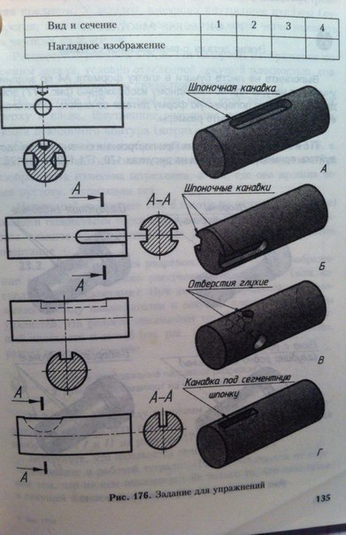 Найдите наглядные изображения деталей по виду и сечению рис 176 соответствующие буквенные
