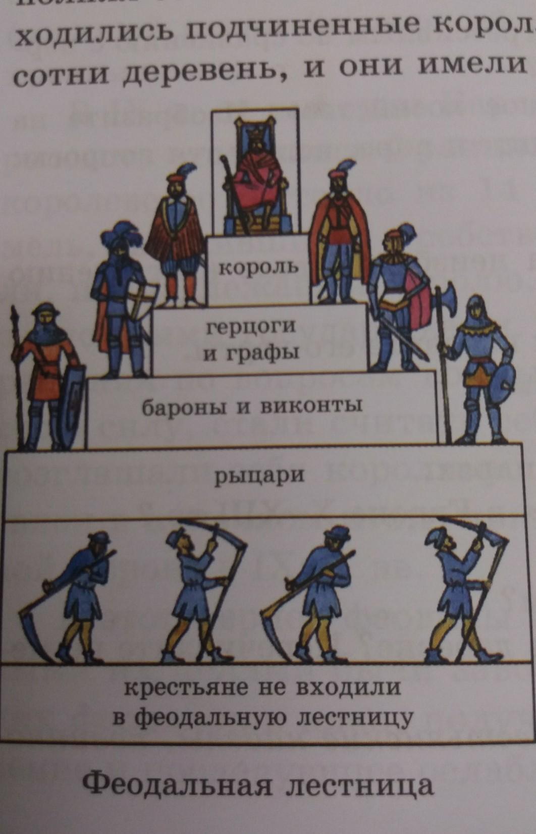 Три сословия феодального общества схема